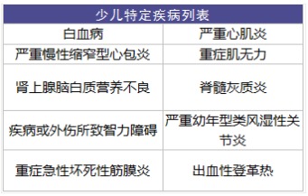 太平成長(cháng)無(wú)憂(yōu)少兒重疾險怎么樣