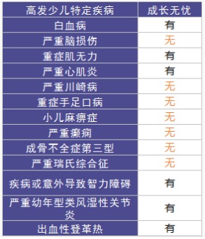 太平成長(cháng)無(wú)憂(yōu)少兒重疾險怎么樣