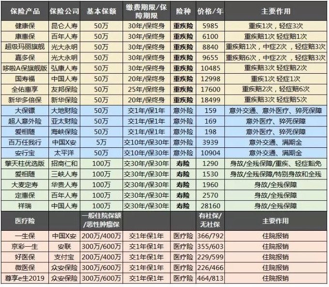 大童保險銷(xiāo)售服務(wù)有限公司好不好,