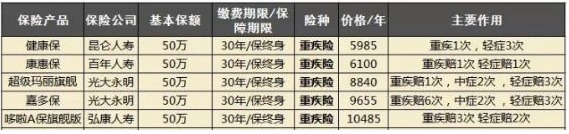 大童保險銷(xiāo)售服務(wù)有限公司好不好