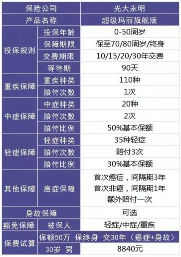 大童保險銷(xiāo)售服務(wù)有限公司好不好
