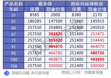 多次賠付的重疾險值得買(mǎi)嗎