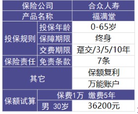 福滿(mǎn)堂好不好，值不值得買(mǎi)