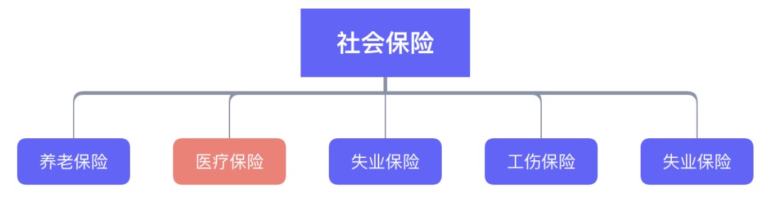 繳了這么多年醫保！病看得起嗎？