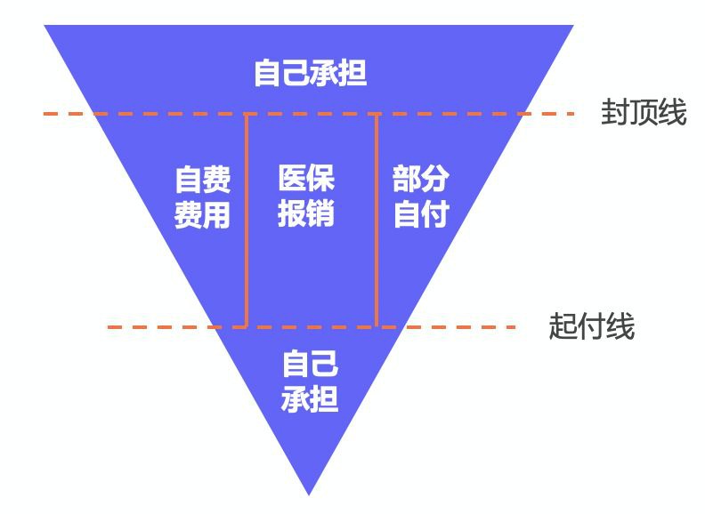 繳了這么多年醫保！病看得起嗎？