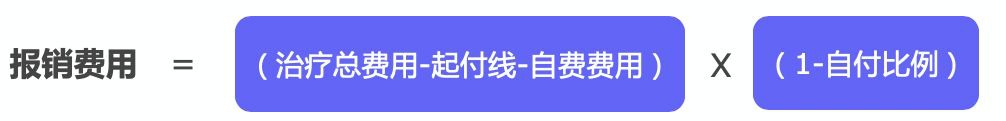 繳了這么多年醫保！病看得起嗎？