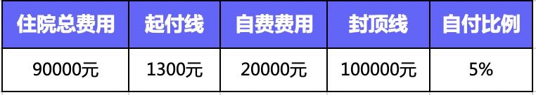 繳了這么多年醫保！病看得起嗎？