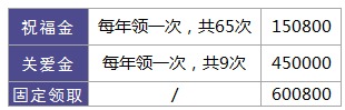 利享年年好不好，值不值得買(mǎi)？