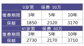 利享年年好不好，值不值得買(mǎi)？