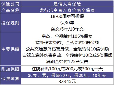 龍行樂(lè )享百萬(wàn)好不好？值不值得購買(mǎi)