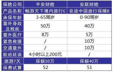 旅游意外險這東西有必要么？怎么選？有哪些注意事項？