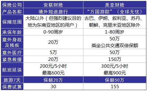 旅游意外險這東西有必要么？怎么選？有哪些注意事項？