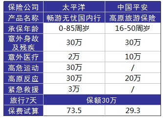 旅游意外險這東西有必要么？怎么選？有哪些注意事項？