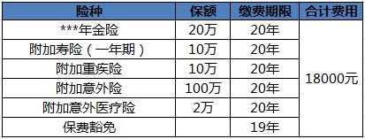 買(mǎi)保險白花錢(qián)？不清楚這些，不如不買(mǎi)！