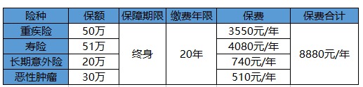 買(mǎi)保險白花錢(qián)？不清楚這些，不如不買(mǎi)！