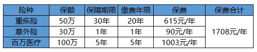 買(mǎi)保險白花錢(qián)？不清楚這些，不如不買(mǎi)！