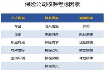 買(mǎi)保險需要注意什么問(wèn)題？