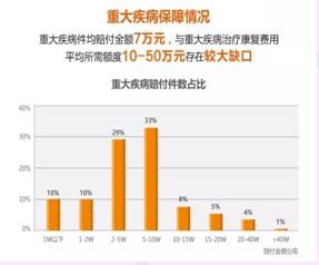 買(mǎi)保險需要注意什么問(wèn)題？