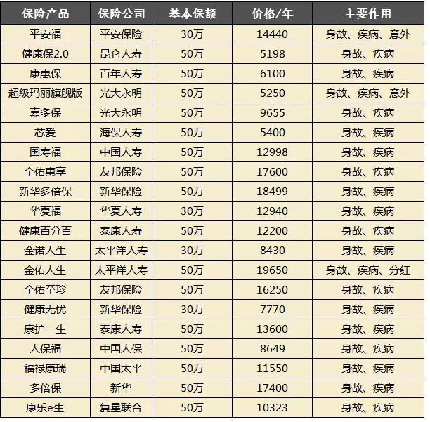 買(mǎi)保險都會(huì )被坑？很多坑其實(shí)是自己挖的！