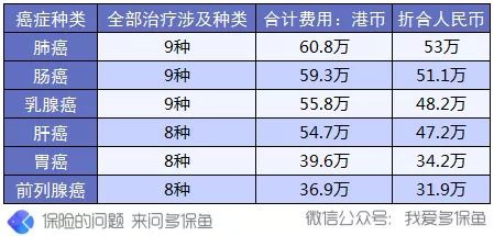 買(mǎi)保險前，這3個(gè)建議一定能幫到你
