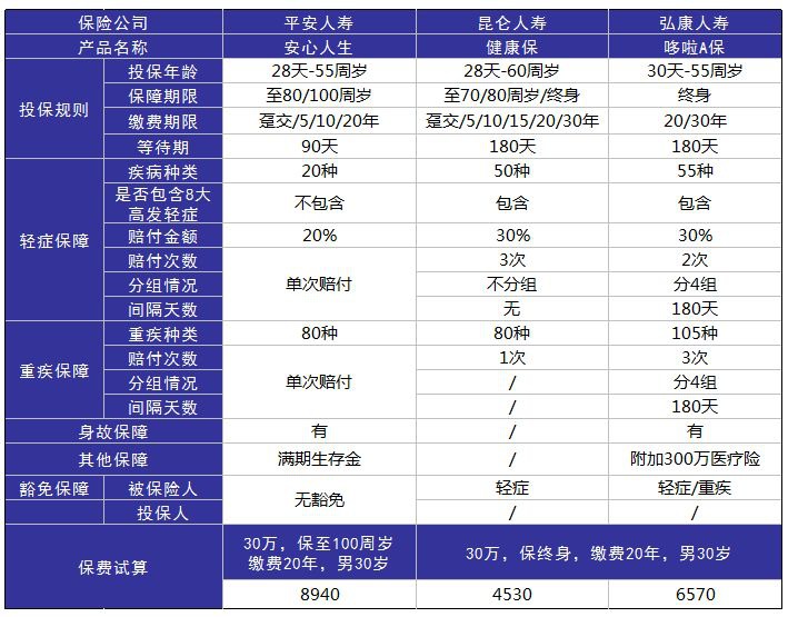 平安安心人生好不好，值不值得買(mǎi)