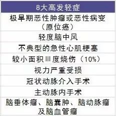 平安福滿(mǎn)分重疾險測評
