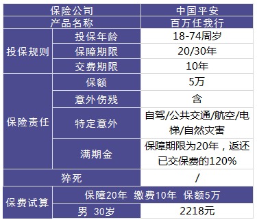 平安百萬(wàn)任我行好不好，值不值得買(mǎi)？