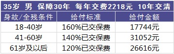 平安百萬(wàn)任我行好不好，值不值得買(mǎi)？