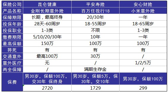 平安百萬(wàn)任我行好不好，值不值得買(mǎi)？