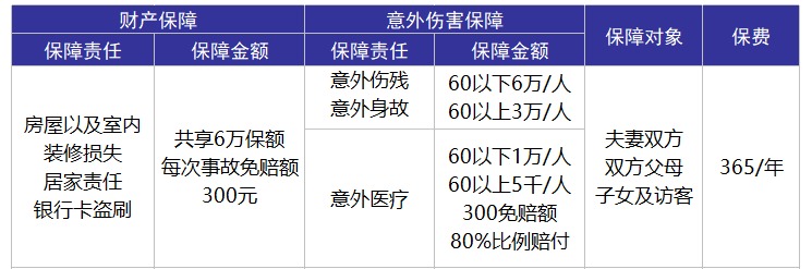 平安合家歡卡好不好？值不值得購買(mǎi)？