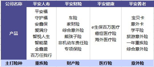平安哪個(gè)險種好？