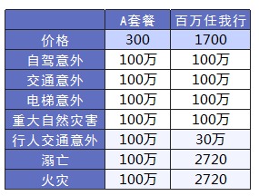 平安哪個(gè)險種好？