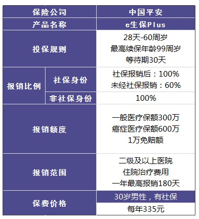 平安哪個(gè)險種好？