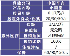 平安哪個(gè)險種好？
