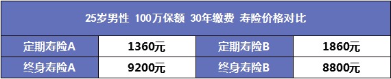 人到中年需要買(mǎi)哪些保險？
