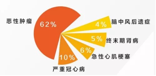 網(wǎng)上買(mǎi)保險理賠會(huì )不會(huì )很難？