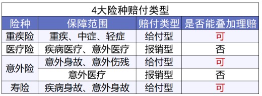 網(wǎng)上買(mǎi)保險理賠會(huì )不會(huì )很難？