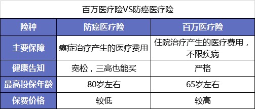 父母的保險該怎么買(mǎi)？