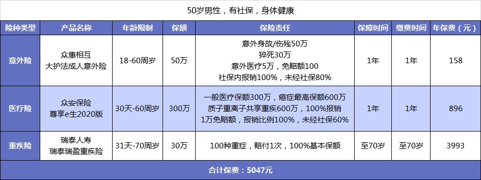 父母的保險該怎么買(mǎi)？