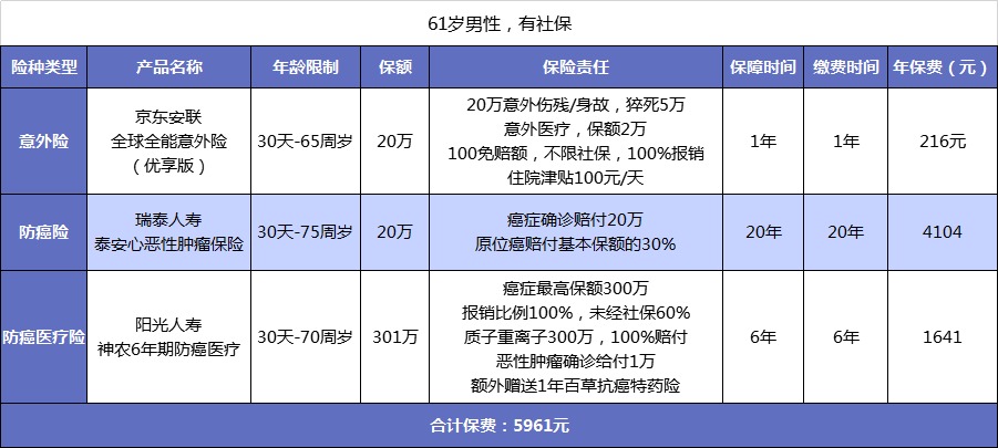 父母的保險該怎么買(mǎi)？