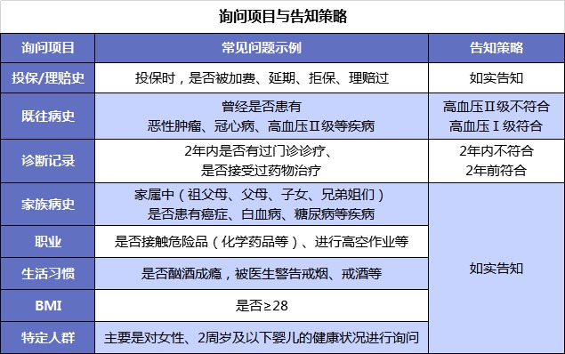 第一次買(mǎi)保險該注意什么？我有11條建議給你