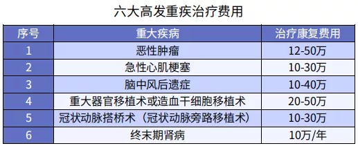 第一次買(mǎi)保險該注意什么？我有11條建議給你