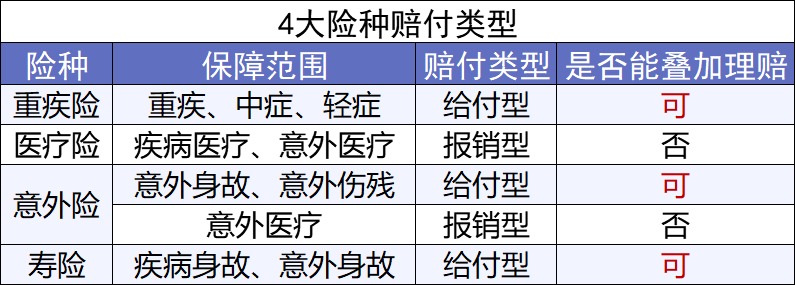 第一次買(mǎi)保險該注意什么？我有11條建議給你
