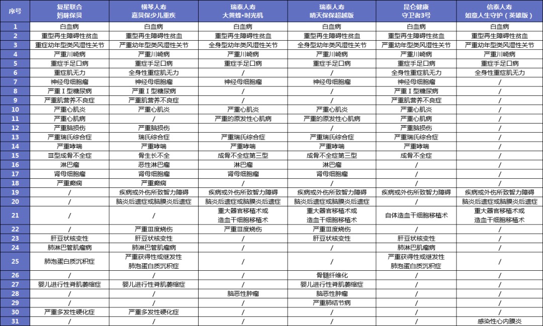 孩子的重疾險，家長(cháng)這樣挑選才明智！