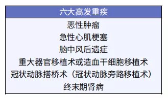 孩子的重疾險，家長(cháng)這樣挑選才明智！