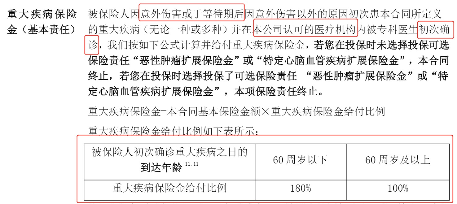 重疾險挑選太復雜？那是你看不懂保險條款！