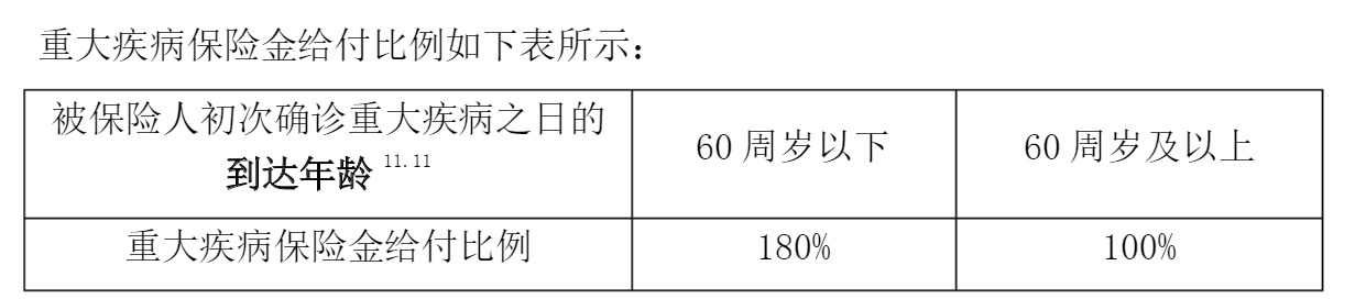 重疾險挑選太復雜？那是你看不懂保險條款！