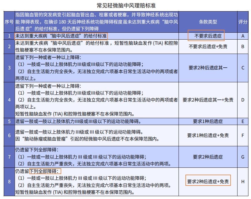 重疾險挑選太復雜？那是你看不懂保險條款！