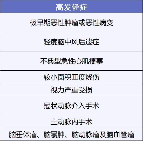 重疾險挑選太復雜？那是你看不懂保險條款！