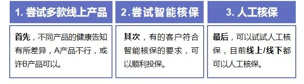 買(mǎi)保險前，你必須搞懂的12個(gè)問(wèn)題！